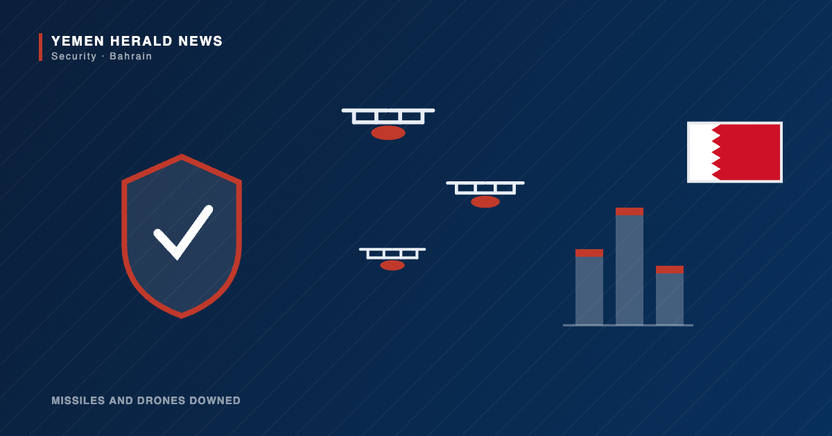 Editorial illustration of a defensive shield, drones and a tally chart, beside the flag of Bahrain
