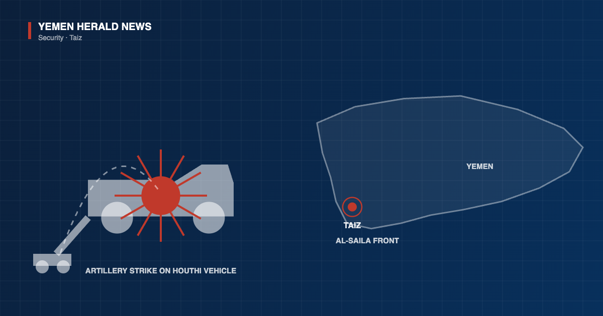 Editorial illustration: an outline map of Yemen marking Taiz and the Al-Saila front, beside an artillery piece firing on a pickup truck struck by an explosion