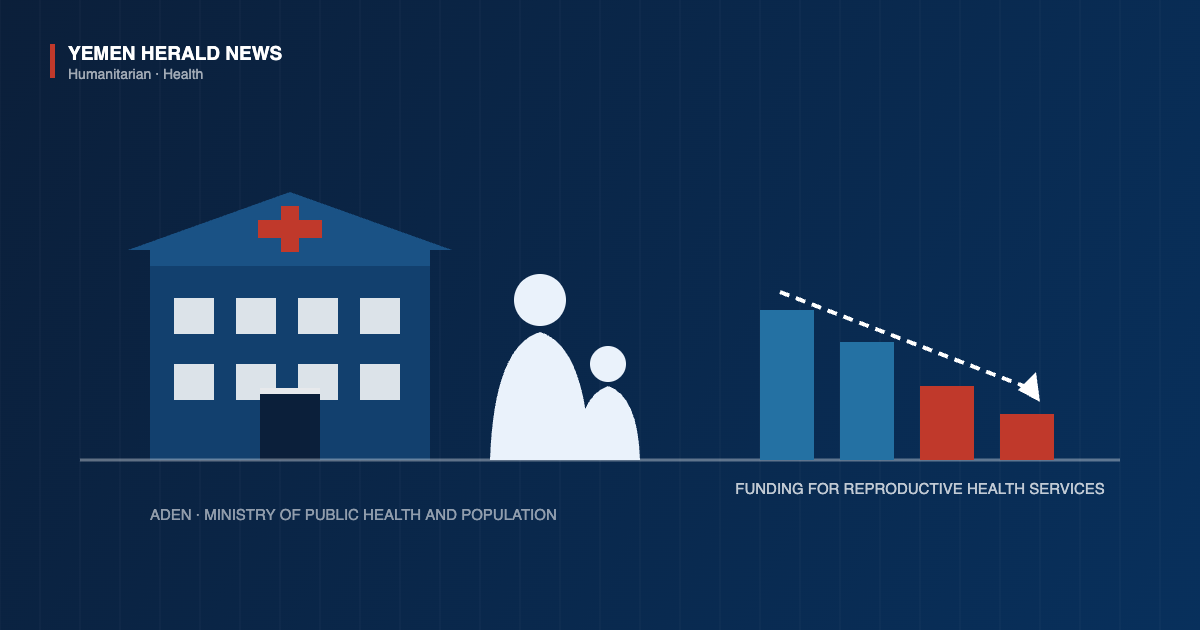 Illustration of a health clinic, a mother and child, and declining funding bars, marking Yemen health ministry talks with UNFPA and the Yamaan Foundation in Aden