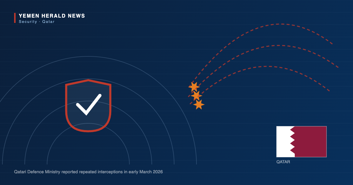 Illustration of a defensive shield with a check mark beside radar arcs, incoming missile trajectories intercepted in mid-air, and the flag of Qatar
