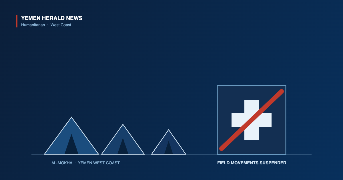 Illustration of displacement tents beside a clinic sign marked with a medical cross struck through in red, denoting suspended field operations on Yemen west coast