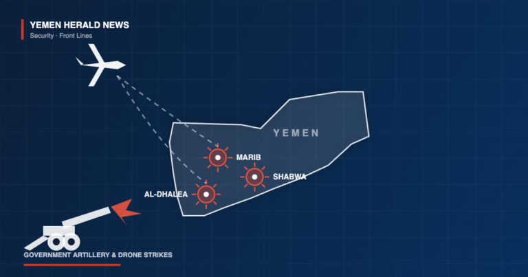 Map of Yemen marked with strike points at al-Dhalea, Marib and Shabwa, with a drone and a field gun