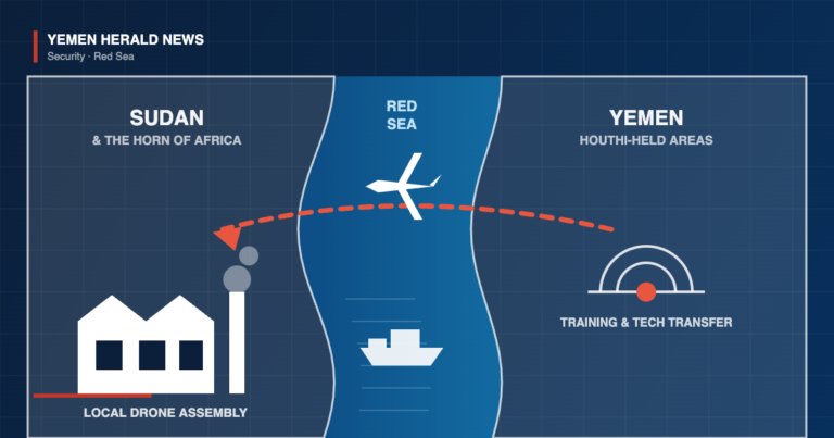 Diagram showing drone expertise moving west across the Red Sea from Yemen to Sudan and the Horn of Africa