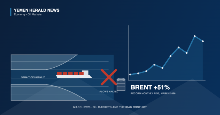Editorial illustration: a tanker in a narrow strait marked closed by a red cross, beside an oil barrel and a steeply rising Brent crude price chart