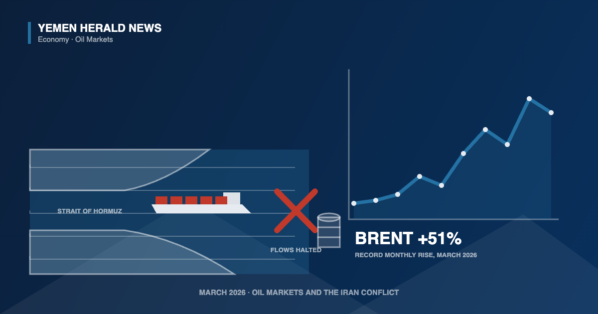 Editorial illustration: a tanker in a narrow strait marked closed by a red cross, beside an oil barrel and a steeply rising Brent crude price chart