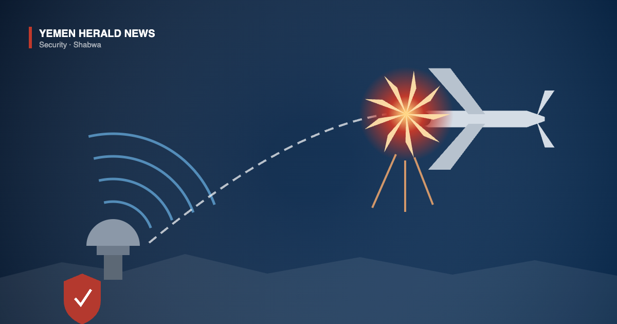 Illustration of a fixed-wing drone being intercepted in mid-air above a desert ridge, with a ground radar dome emitting detection arcs and an interceptor trail rising towards the burst
