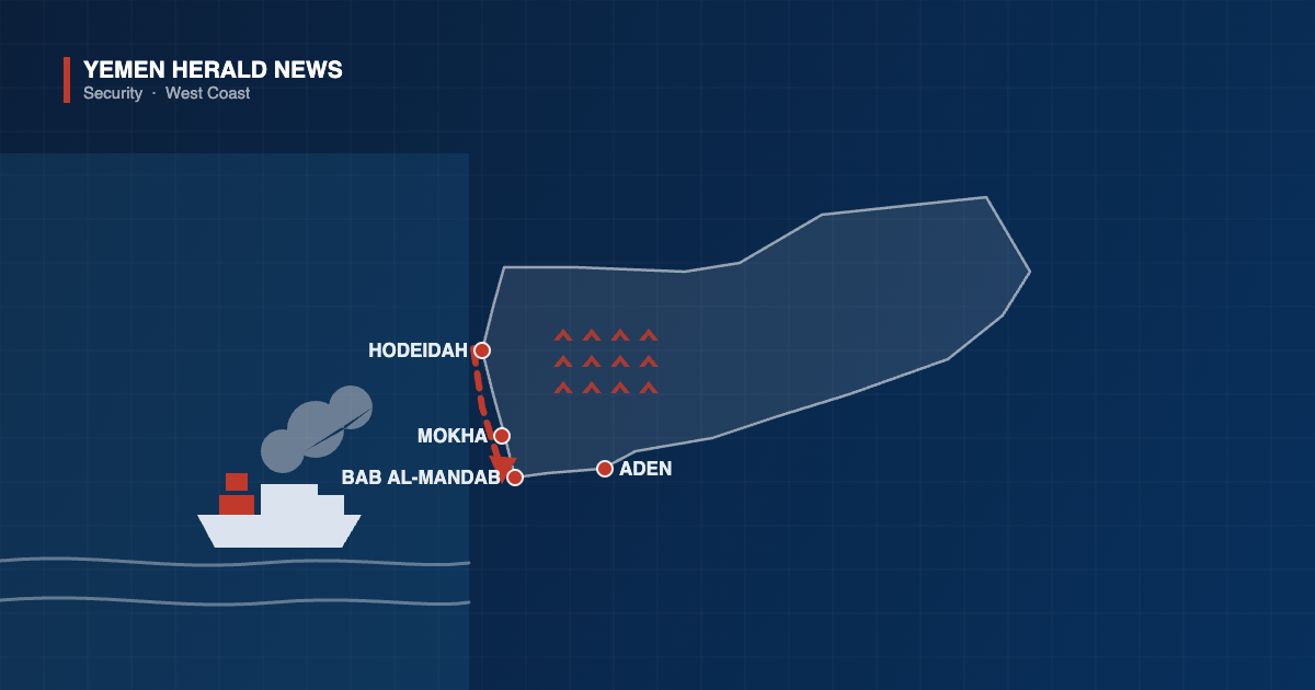 Map of Yemen showing a Houthi advance arrow running down the Red Sea coast from Hodeidah past Mokha to the Bab al-Mandab Strait, with massed units inland and a vessel on fire offshore
