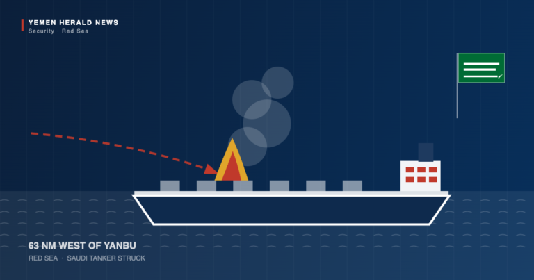 Editorial illustration: an incoming missile trail ending in a deck fire aboard an oil tanker in the Red Sea, with a Saudi flag alongside and the label 63 nautical miles west of Yanbu.