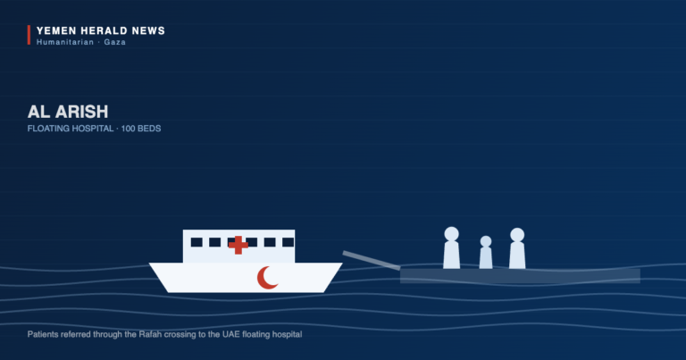 Illustration of a white hospital ship marked with a red cross and red crescent docked at a quay with patients boarding by gangway at Al Arish