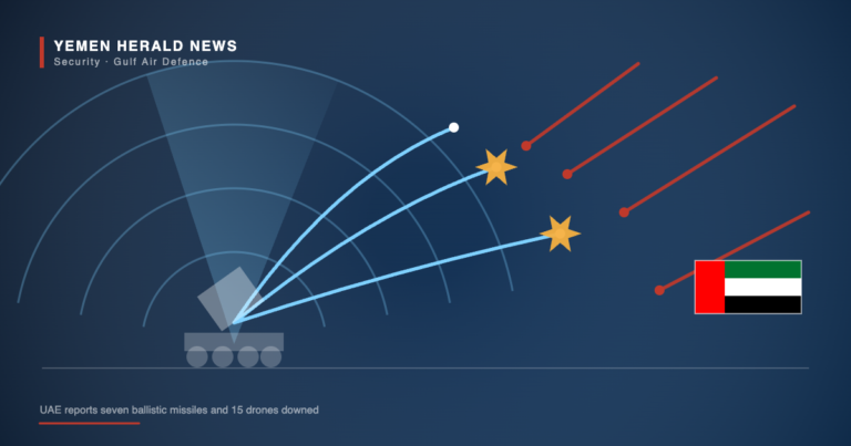 Illustration of an air defence battery with radar arcs tracking incoming red missile trajectories and blue interceptors, beside the flag of the United Arab Emirates