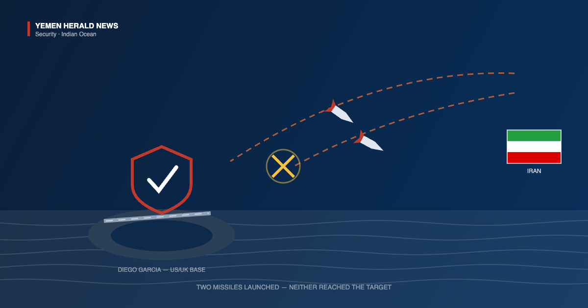 Illustration of the Diego Garcia atoll and its runway protected by a shield, with two missile tracks arriving from Iran and one intercepted mid-flight