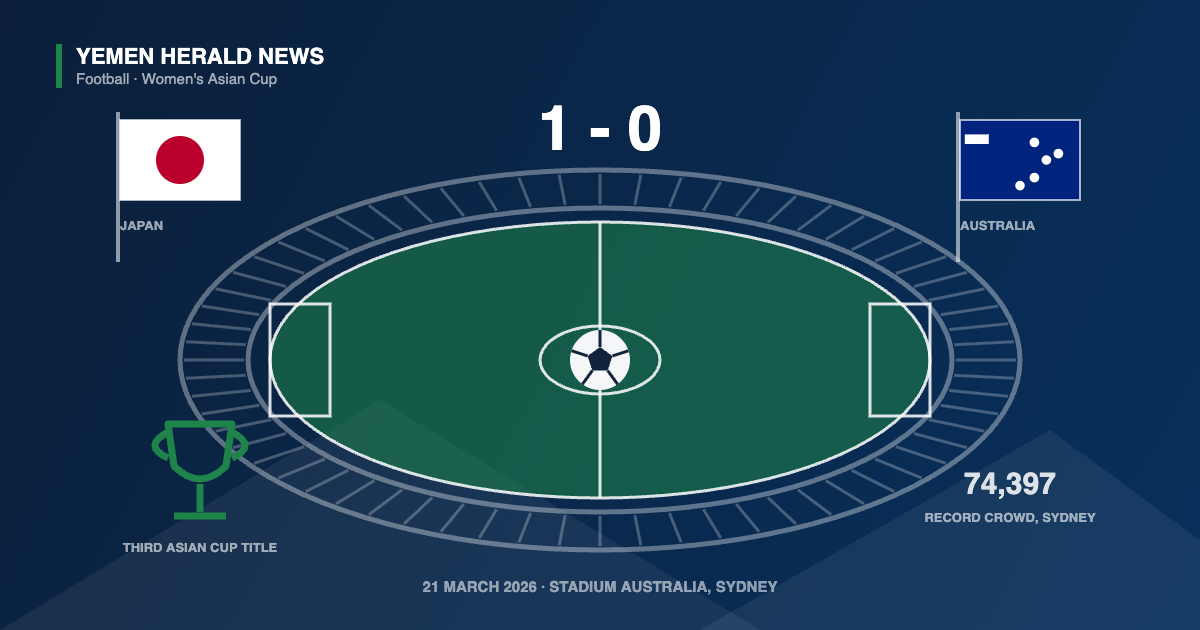 Editorial illustration: an aerial view of a football stadium bowl and pitch with a ball at the centre circle, the Japanese and Australian flags, a 1-0 scoreline and a trophy