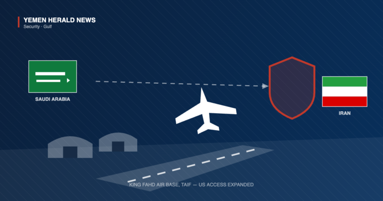 Illustration of King Fahd Air Base at Taif in Saudi Arabia with a runway, hangars and an aircraft, and a defensive shield between the Saudi and Iranian flags