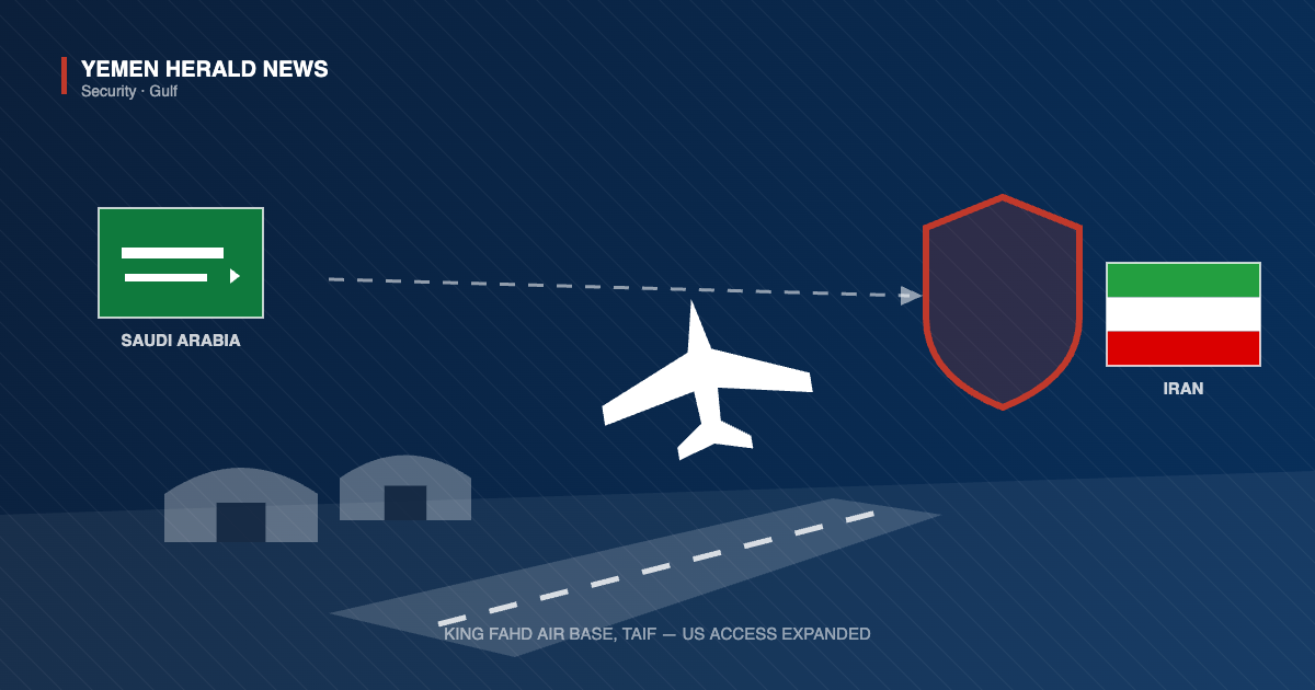 Illustration of King Fahd Air Base at Taif in Saudi Arabia with a runway, hangars and an aircraft, and a defensive shield between the Saudi and Iranian flags