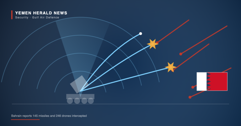 Illustration of an air defence battery with radar arcs tracking incoming red missile trajectories and blue interceptors, beside the flag of Bahrain
