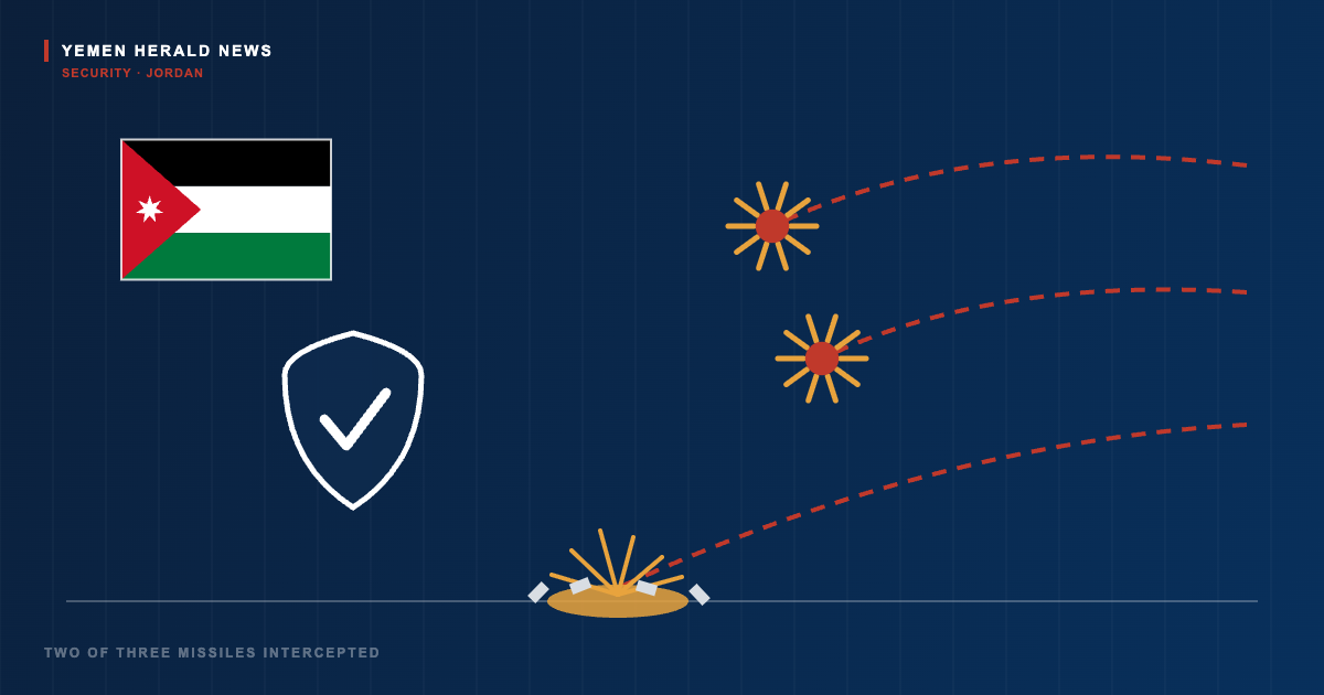 Editorial illustration of the flag of Jordan and a defensive shield beside two intercepted missile trajectories and a third striking the ground