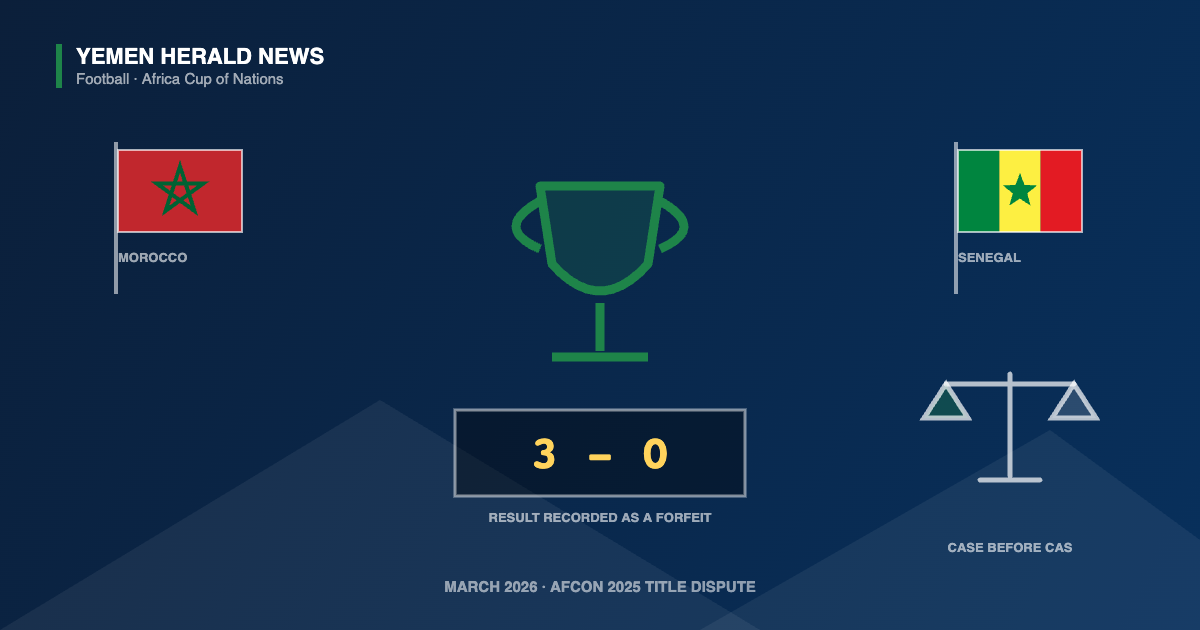 Editorial illustration: a football trophy between the Moroccan and Senegalese flags, a scoreboard reading 3-0 marked as a forfeit, and a set of scales representing the arbitration case