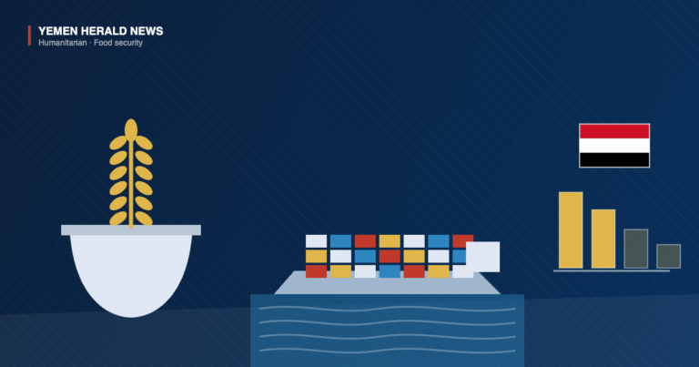 Editorial illustration: a bowl with a wheat stalk, a container ship on water and a descending bar chart representing funding shortfalls, beside the Yemeni flag