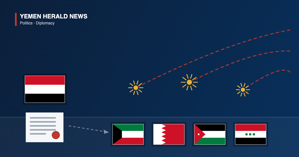 Illustration of missile trails intercepted above the flags of Kuwait, Bahrain, Jordan and Iraq, beside a Yemeni flag and a sealed statement document