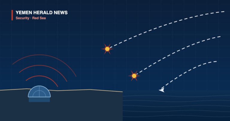 Illustration of a coastal radar dome with red detection arcs and three dashed missile trails descending from the upper right, two ending in intercept bursts over the sea.