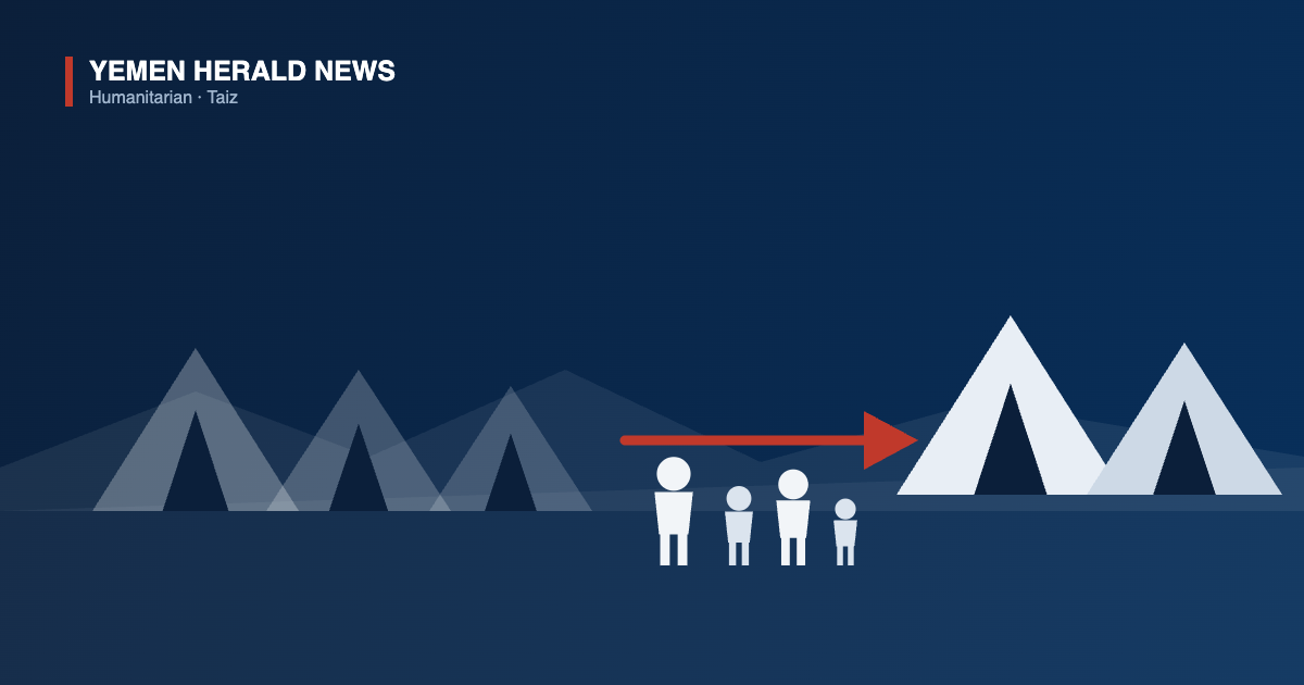 Illustration of families walking from three emptied tent sites to two receiving camps in western Taiz