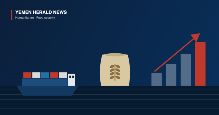 Illustration of a cargo ship, a grain sack and rising price bars, representing FEWS NET projections of emergency food insecurity in Yemen through January 2027