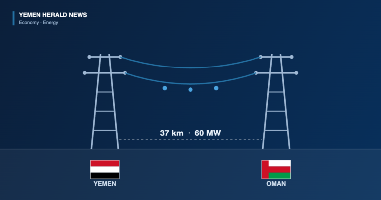 Illustration of two electricity transmission pylons linked by power lines between the flags of Yemen and Oman, labelled 37 km and 60 MW