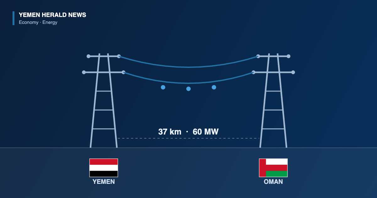 Illustration of two electricity transmission pylons linked by power lines between the flags of Yemen and Oman, labelled 37 km and 60 MW