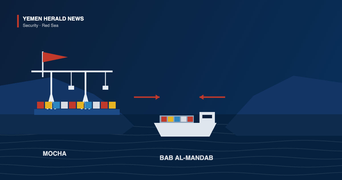 Illustration of a Red Sea container port beside the narrow Bab al-Mandab strait, with a cargo ship passing between two headlands