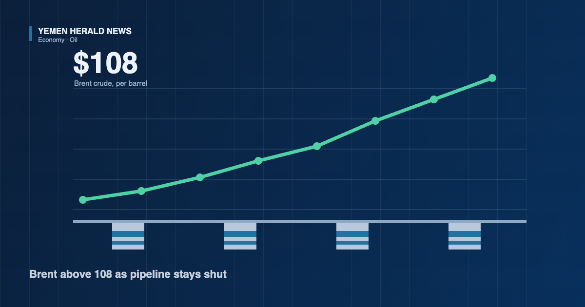 Illustration of a rising price line reaching 108 dollars above a row of oil barrels
