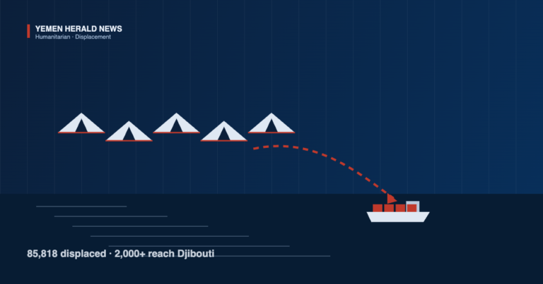 Illustration of tents beside a sea crossing with an arrow toward a cargo ship, marking displacement from Yemen toward Djibouti