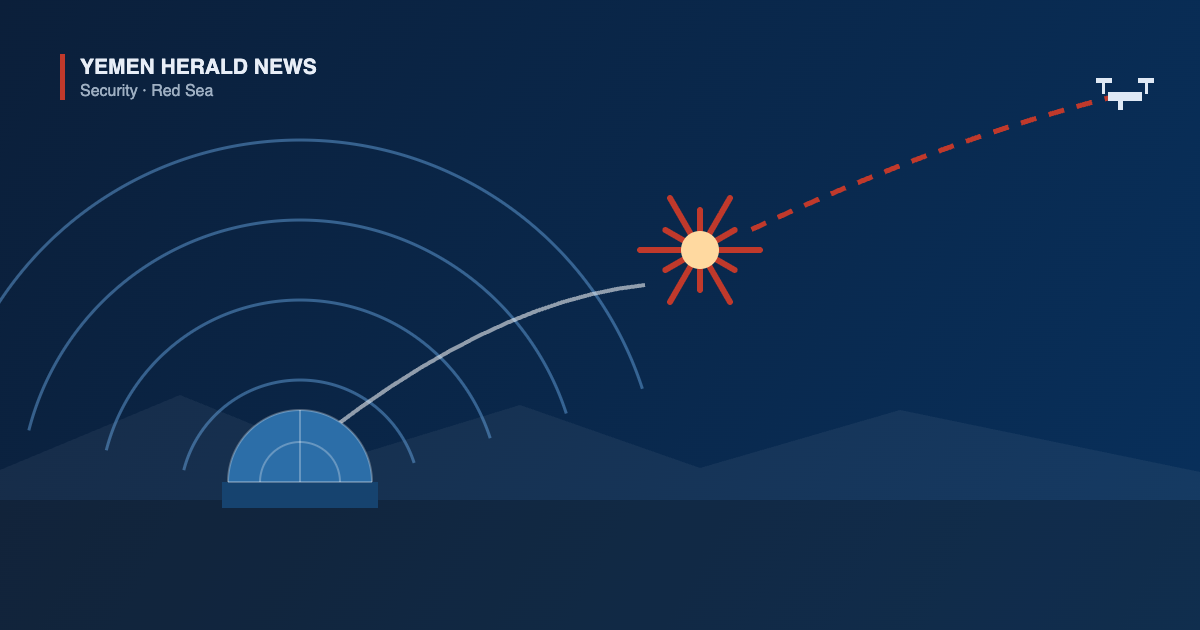 Illustration of a radar dome tracking an incoming drone, with an interceptor destroying it in mid-air