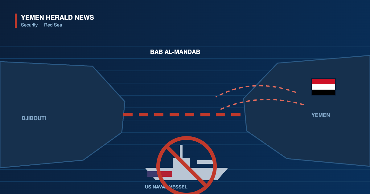Illustration of the Bab al-Mandab strait between Djibouti and Yemen with a red barrier across the channel and a US naval vessel marked with a prohibition sign