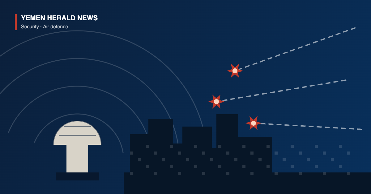Illustration of a radar dome with detection arcs over a city skyline and three incoming trails ending in intercept bursts