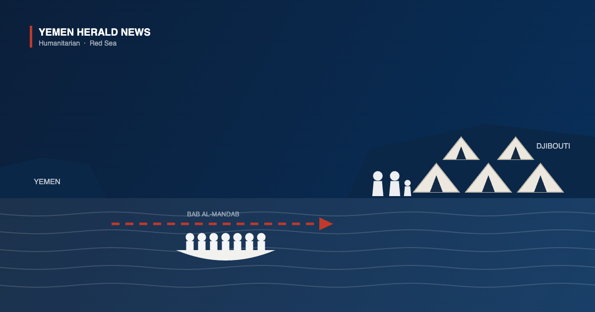 Illustration of a crowded small boat crossing the Bab al-Mandab strait from Yemen toward the Djibouti coast, where refugee tents and a family stand on the shore