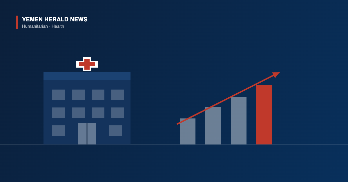 Illustration of a hospital marked with a medical cross beside rising bars and an upward arrow, representing increasing conflict casualties in Yemen