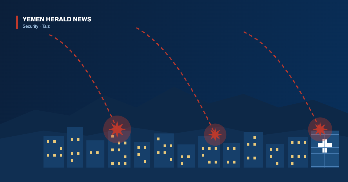 Illustration of incoming projectile trails ending in impact bursts over a night-time Taiz skyline, with a hospital under construction at right