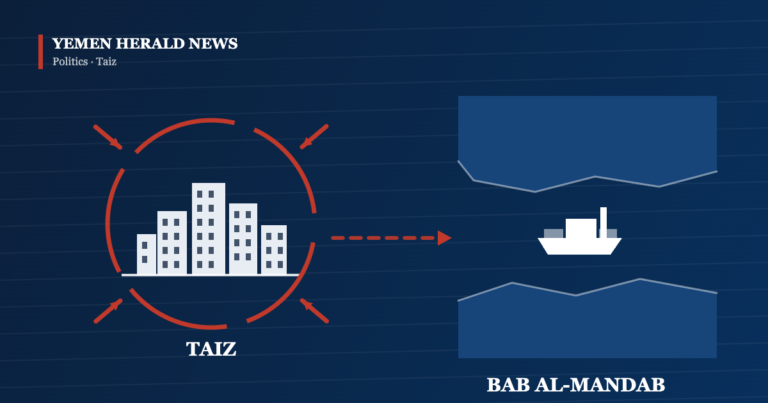 Illustration of a besieged city skyline ringed by arrows, linked to a ship passing through the Bab al-Mandab strait