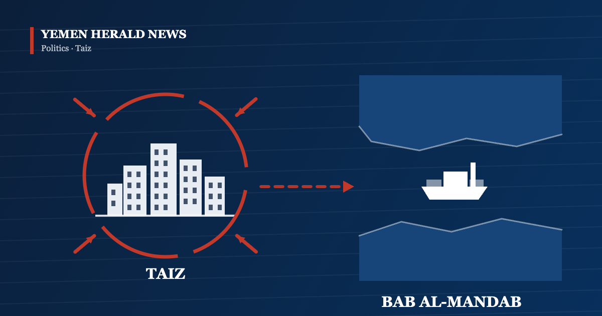Illustration of a besieged city skyline ringed by arrows, linked to a ship passing through the Bab al-Mandab strait