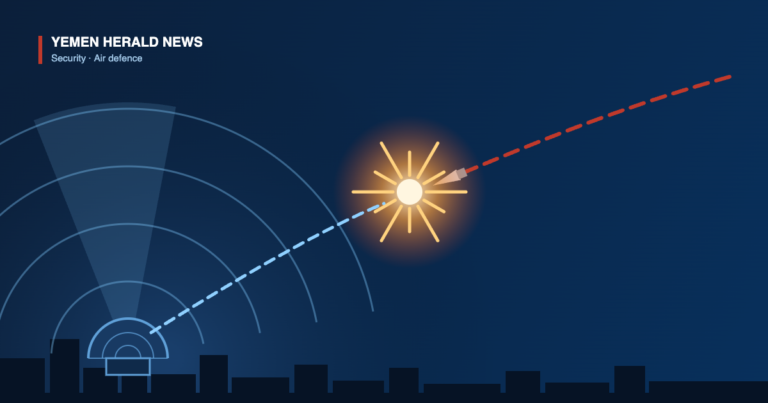 Illustration of a radar dome tracking an incoming missile over a city skyline, with an interceptor rising to meet it in a burst of light