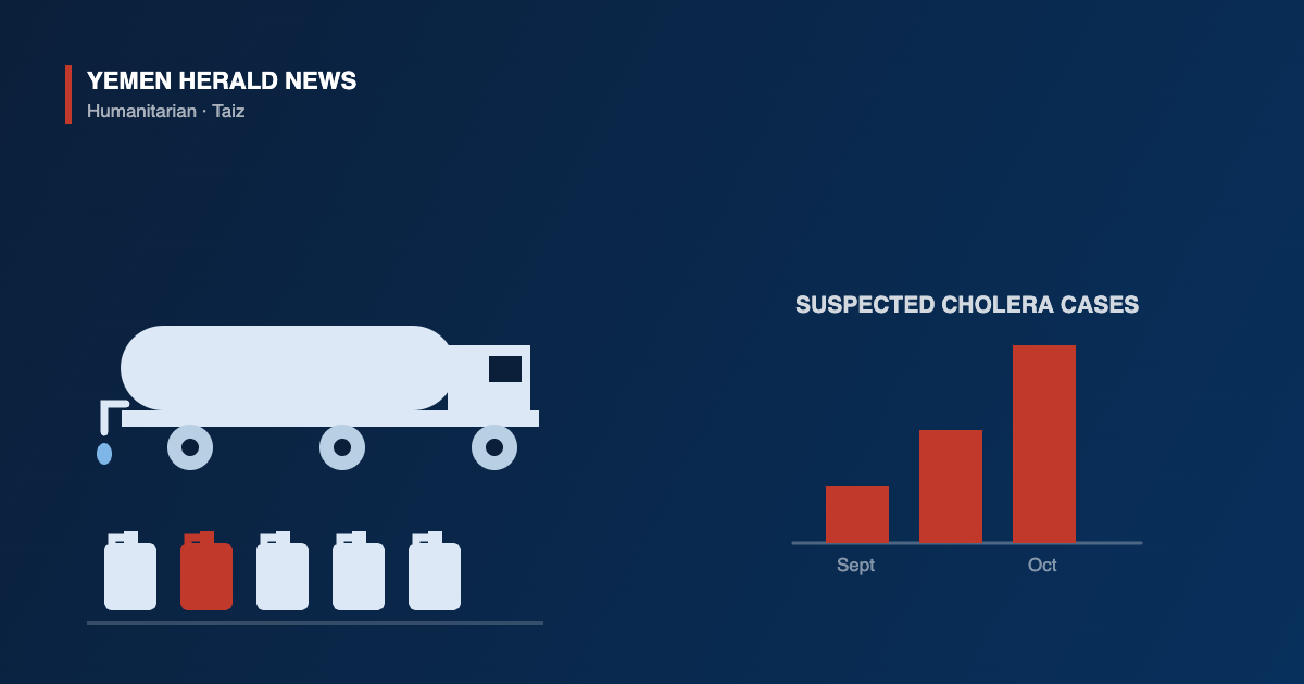 Illustration of a water tanker truck, a queue of jerrycans and a rising chart of suspected cholera cases in Taiz