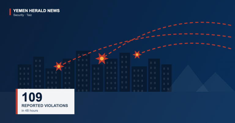 Illustration of a city skyline under incoming shelling trajectories with a panel reading 109 reported violations in 48 hours
