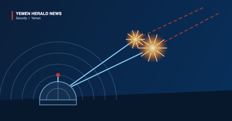 Illustration of an air defence radar dome firing interceptors at incoming missile trails